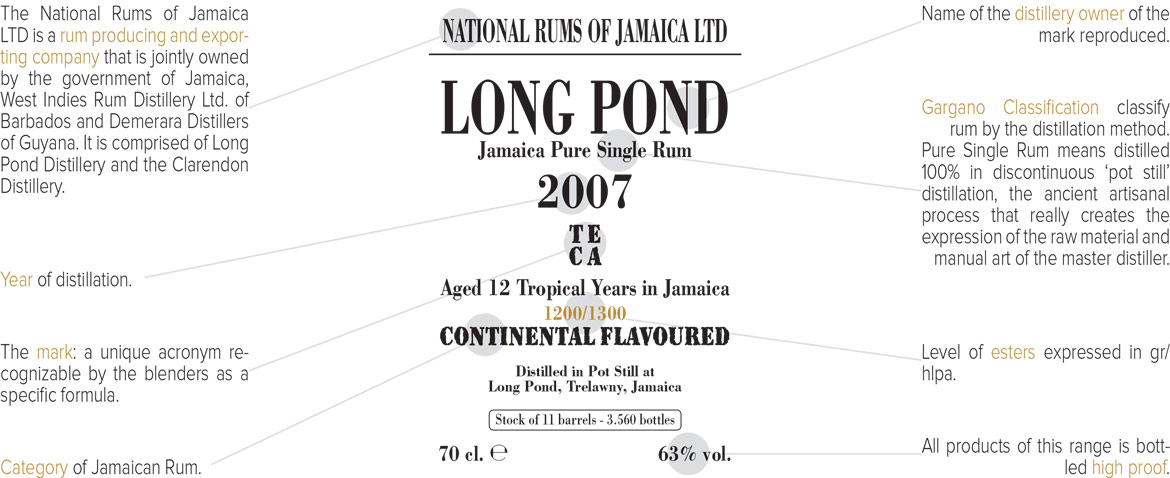 I pure single rum che hanno scritto la storia della Jamaica